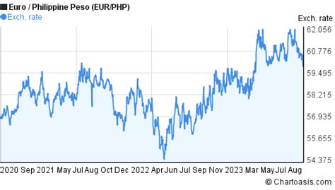 139 euro to php|139 EUR to PHP .